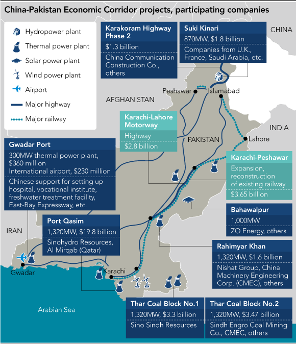 CPEC fact sheet: 2013-2023 by IMC & China Center